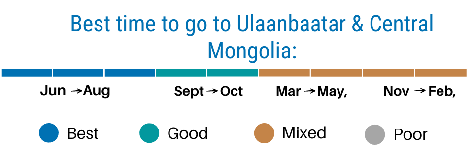 When to visit Ulaanbaatar